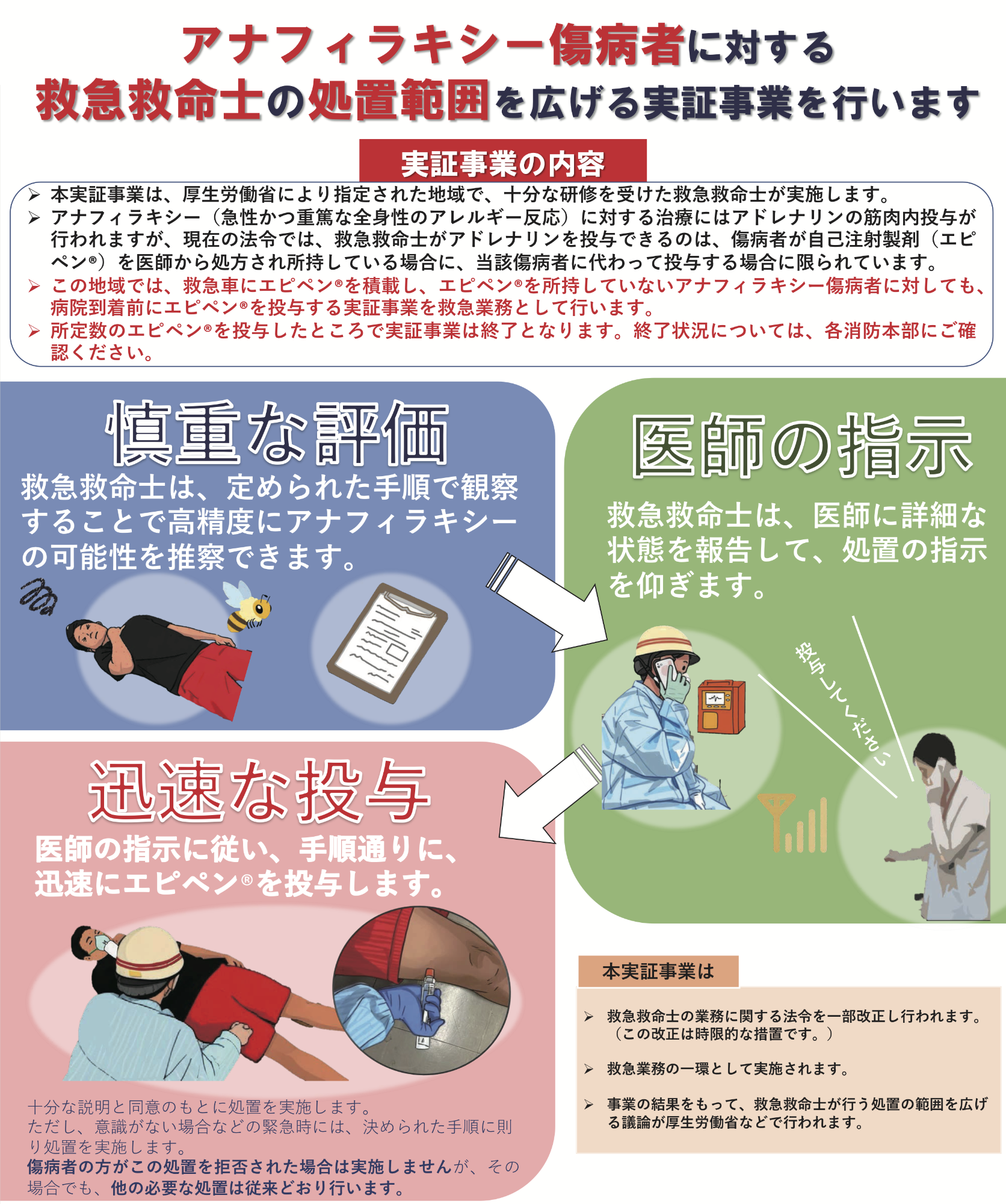 エピペン実証実験