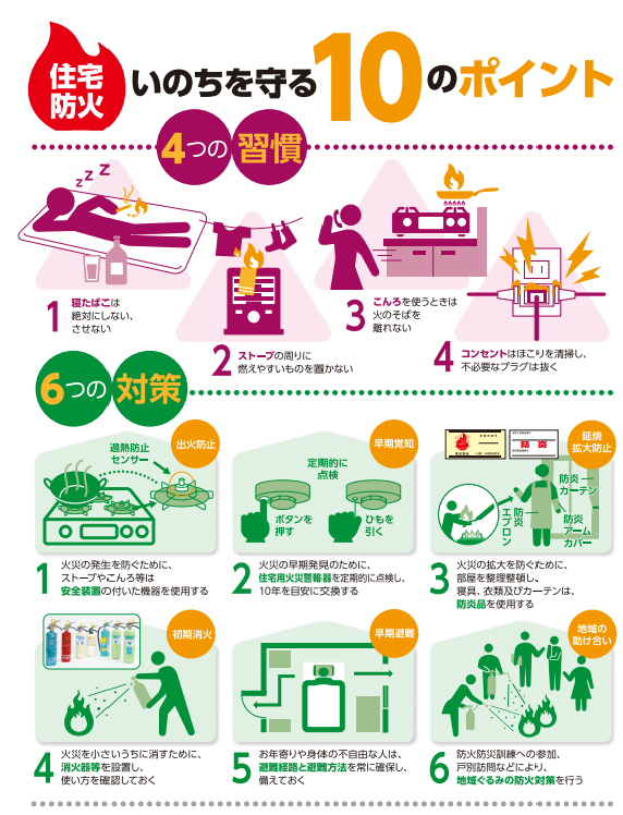 住宅防火 命を守る10のポイント
